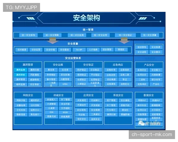 防守体系结构升级完成（463 ）